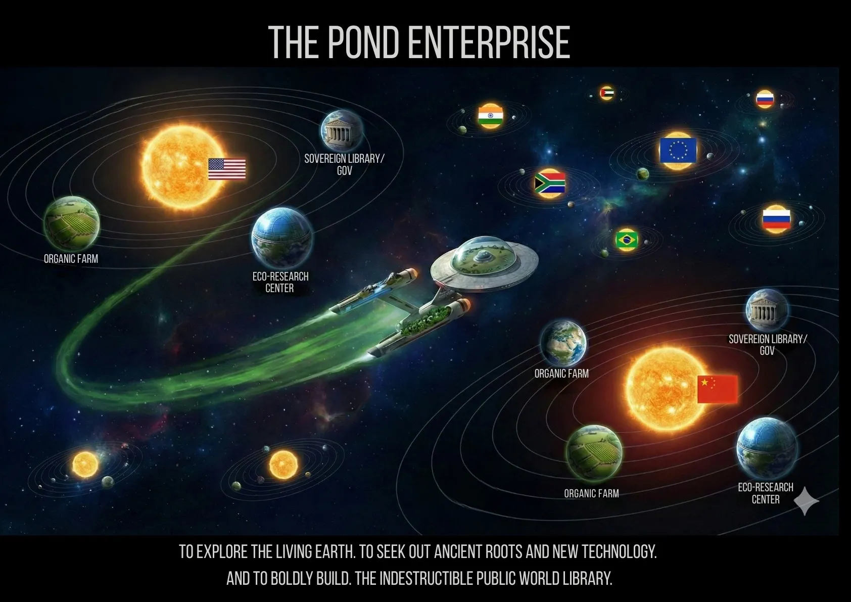 The Pond Enterprise Galactic Map